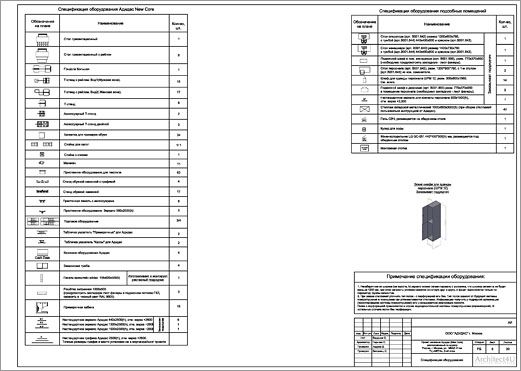 спецификация оборудования магазина